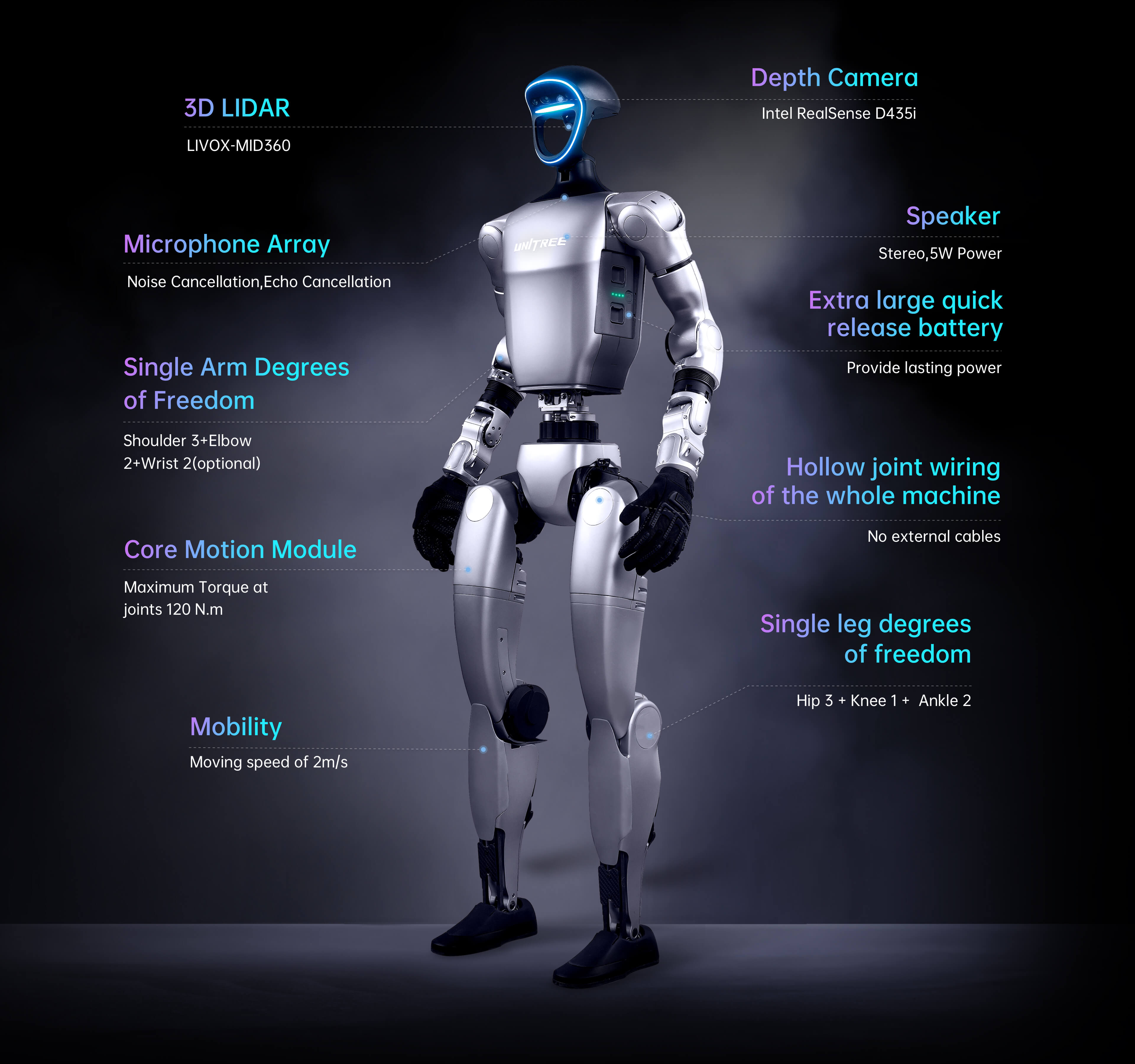 Unitree Robotics G1 Third - Image 1